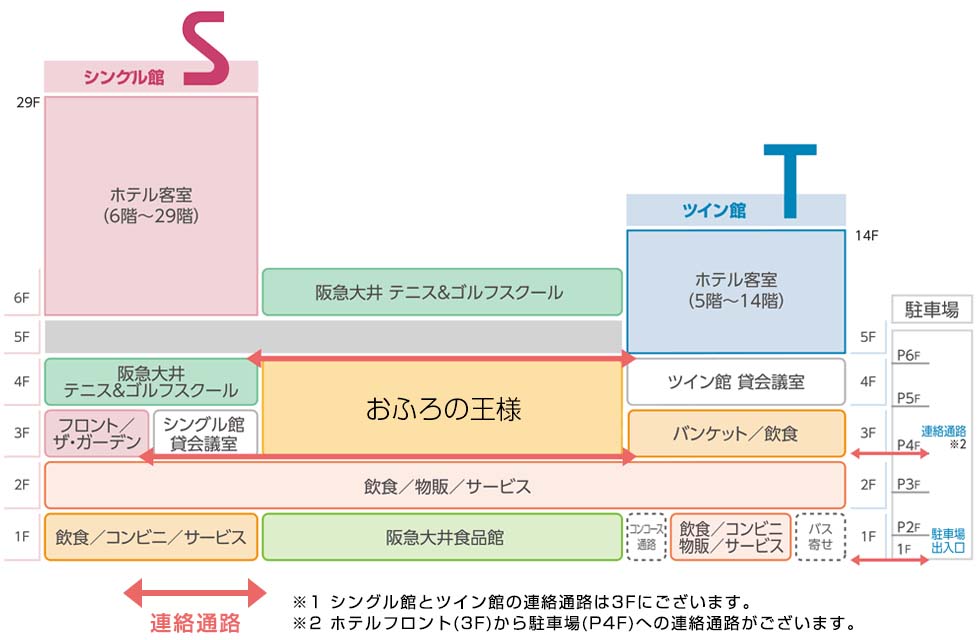 大井町ガーデン階層図